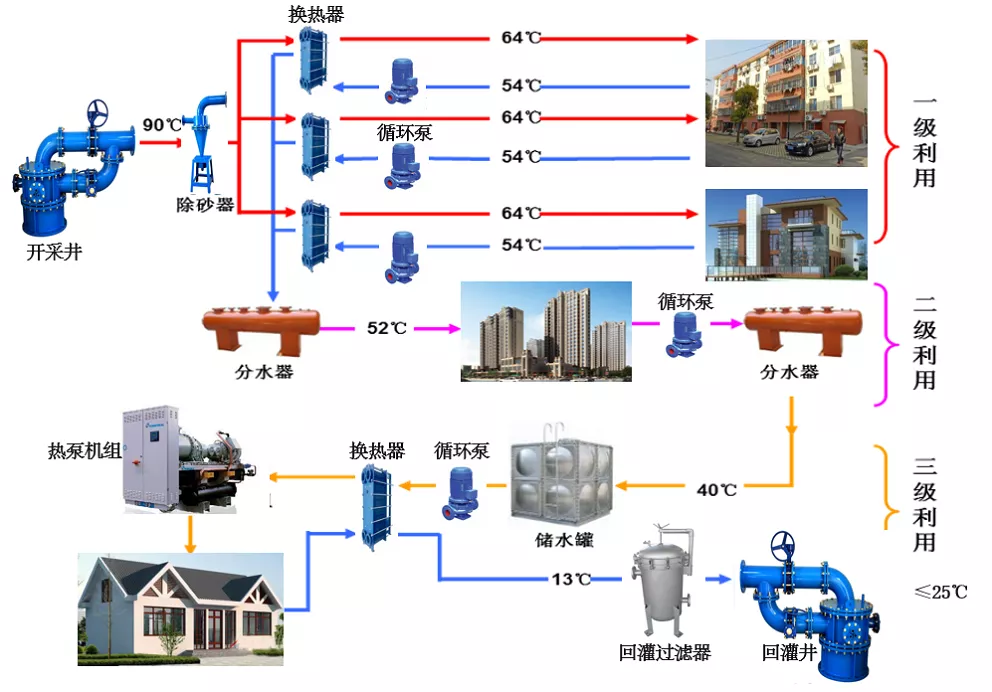 地热资源高效利用技术
